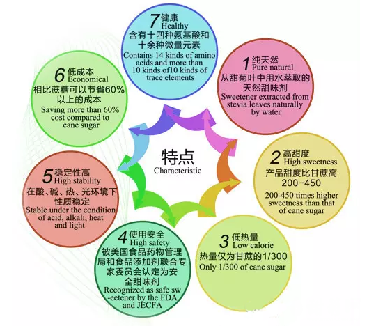 product-1-1 甜菊糖特点.png
